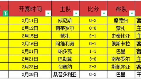 大乐透期号林总精选：胜负预测及格局建议推荐