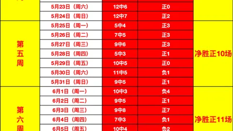 2026赛事前瞻：美波对决，数据完美背后