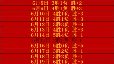 粉丝福利连续8周连胜计划，火爆状态下的必胜攻略